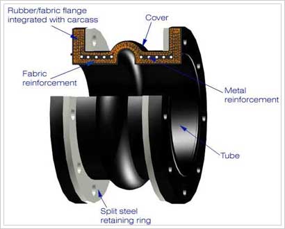 Spool type rubber expansion joint